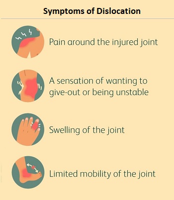 Symptoms of Dislocation