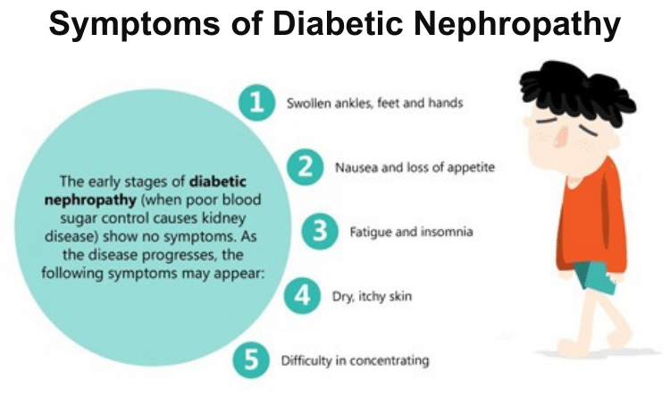Diabetic nephropathy symptoms